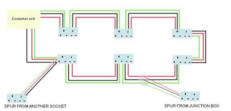 mains junction box spurs|spur socket wiring diagram.